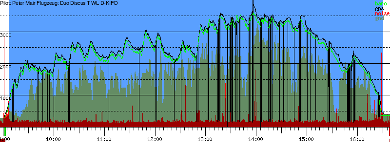 Barometer